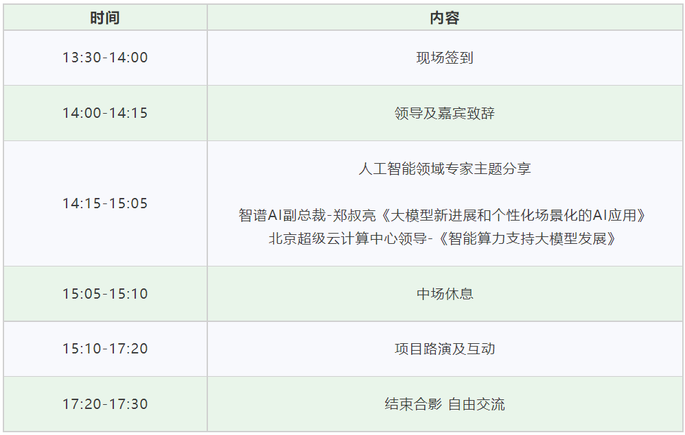 北京新增3500P算力供给人工智能大模型