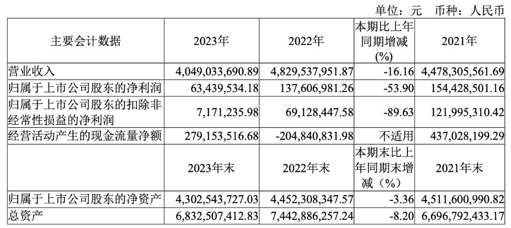 沉重的蒙牛丨乳业年报观察