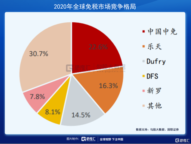 增长触底？免税巨头中国中免回归上升通道