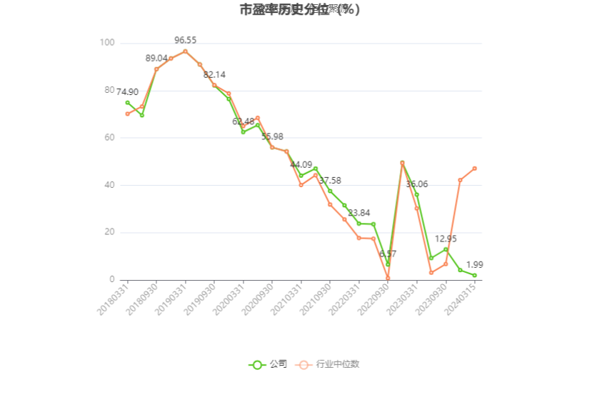 中国生物制药2023年收入262亿元 同比增长0.7%