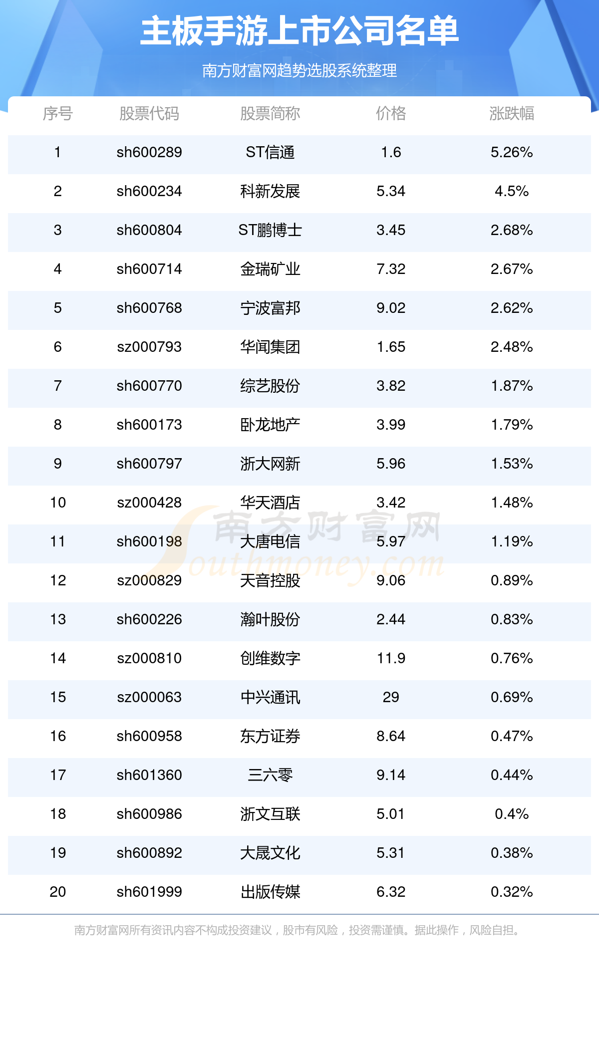 ST鹏博士存在多项信披违规事项 公司及董事长杨学平等相关人员被出具警示函