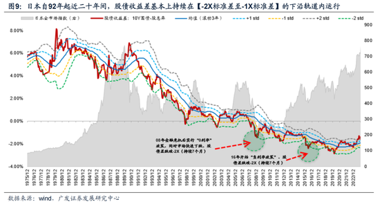 21解读｜下调投资回报率与风险贴现率假设，险企为何时隔多年再出手