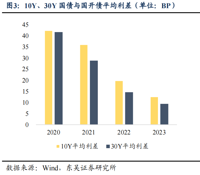 21解读｜下调投资回报率与风险贴现率假设，险企为何时隔多年再出手