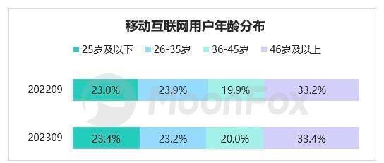 《银发电商发展报告》（简版）发布 明确银发电商定义