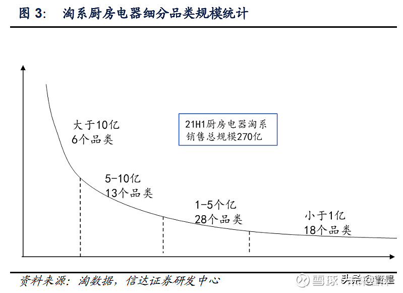 清洁电器成家电新增长点