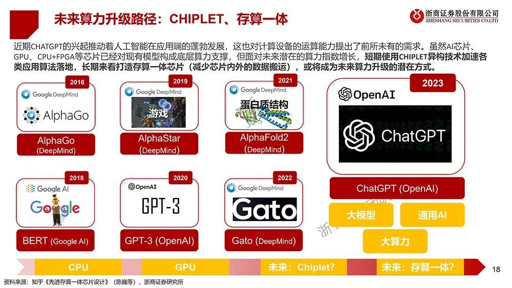 全国一体化算力体系为AI+提供强劲引擎