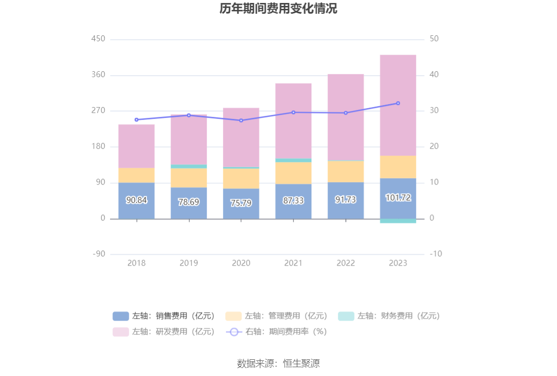 上海家化发布2023年报：营收66亿元净利润5亿元