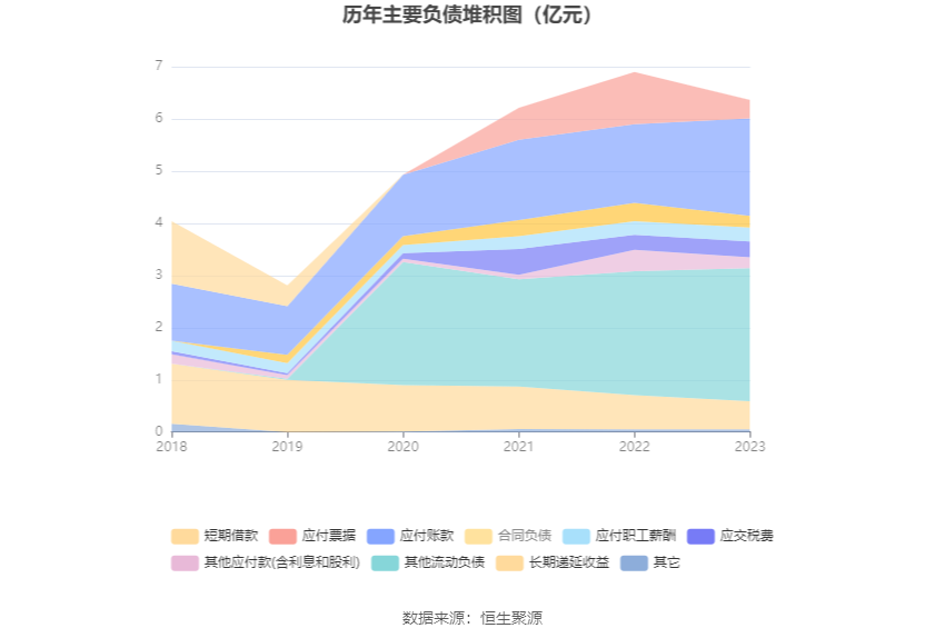 上海家化发布2023年报：营收66亿元净利润5亿元