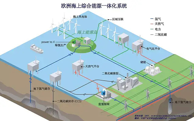 乍暖还寒 氢能公司何时刮起“盈利风”？