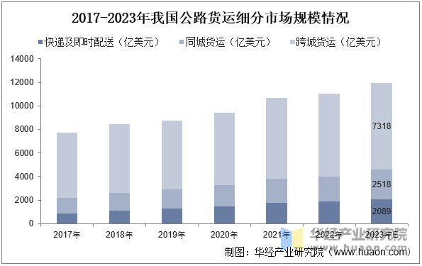 2023年我国低空经济规模超5000亿元