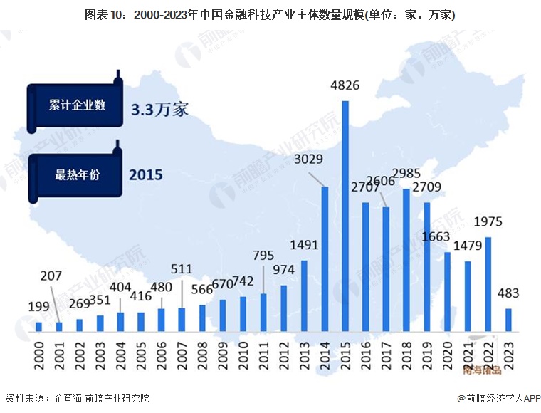 2023年我国低空经济规模超5000亿元