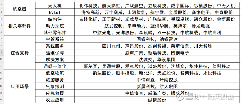 北京长城脚下开建无人驾驶航空示范区