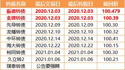 立讯精密：2024年第一季度“立讯转债”转股206股