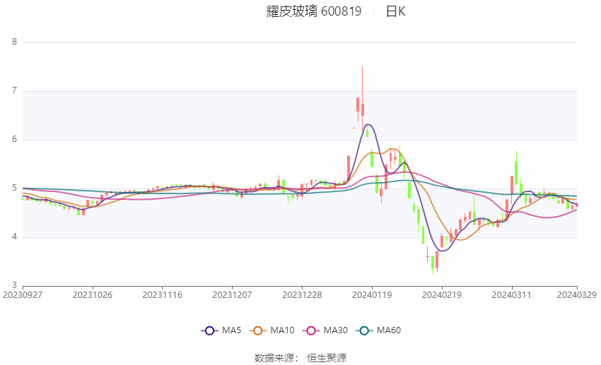 歌尔股份2023年营收986亿元：智能硬件收入占比60% 毛利率等指标创上市以来新低