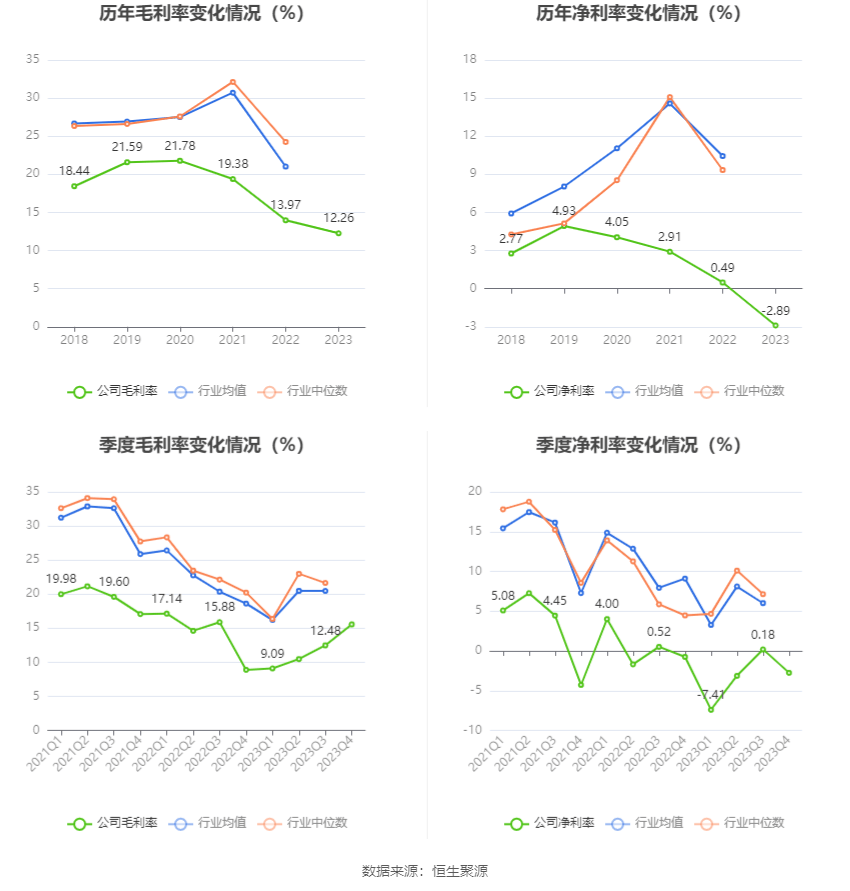 歌尔股份2023年营收986亿元：智能硬件收入占比60% 毛利率等指标创上市以来新低