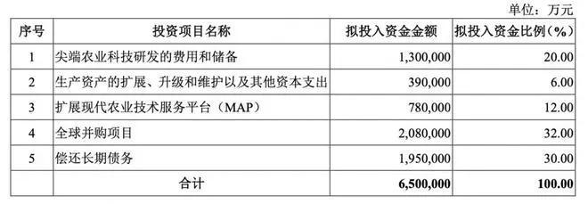 道尔道深市主板IPO终止 原计划融资11.90亿