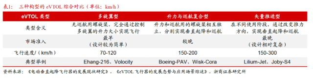 订单纷至沓来 亿航智能万亿低空经济风口起飞