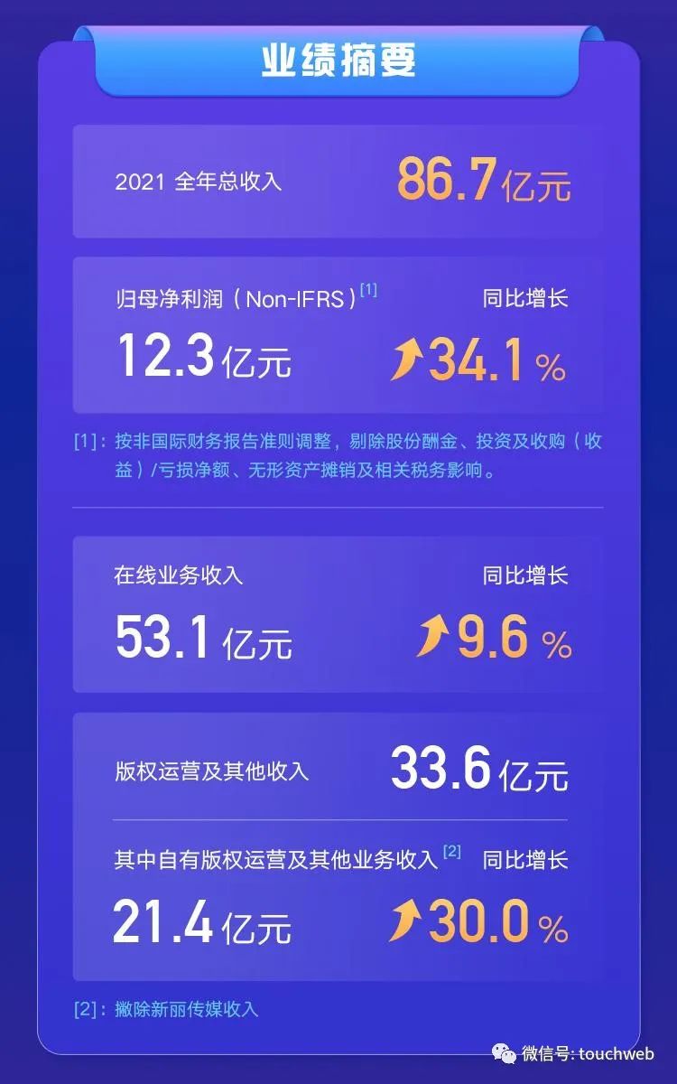 前两月软件业务收入同比增11.9%