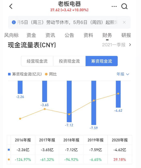 中远海控2023年营收净利双降 经营性现金流大降逾8成