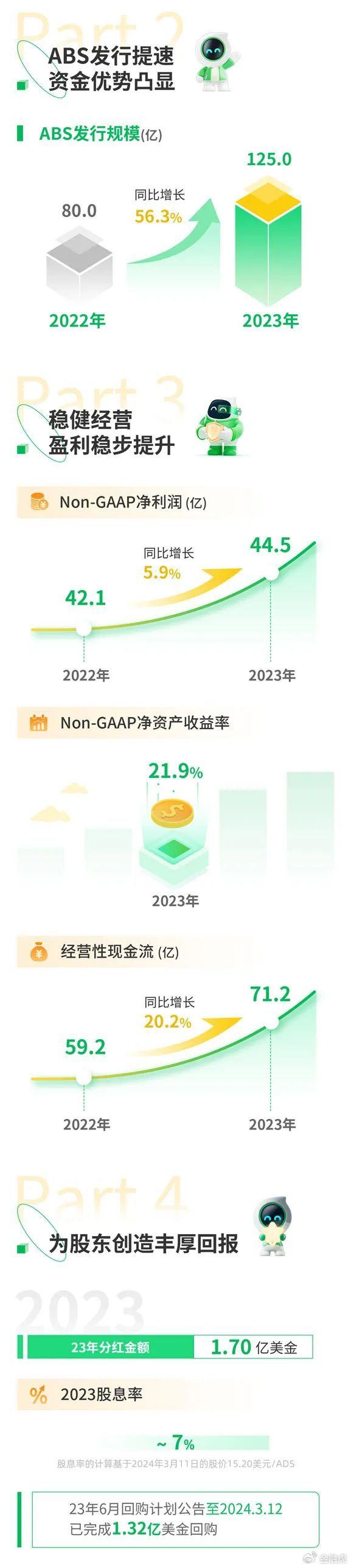 新智认知累计回购925.25万股 耗资7306.51万元