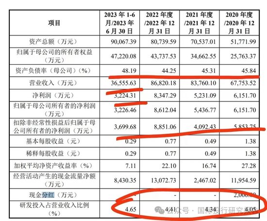 洲宇设计深市主板IPO终止 原计划融资8.21亿由中信证券保荐