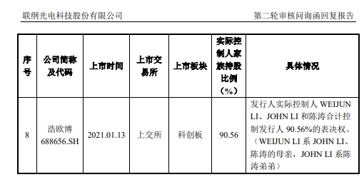 硬蹭被“打假” 奥联电子信披违法公司及相关责任人合计被罚750万元