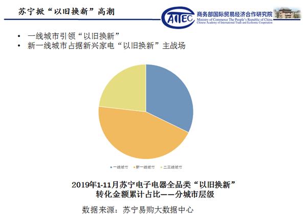 科技驱动新消费