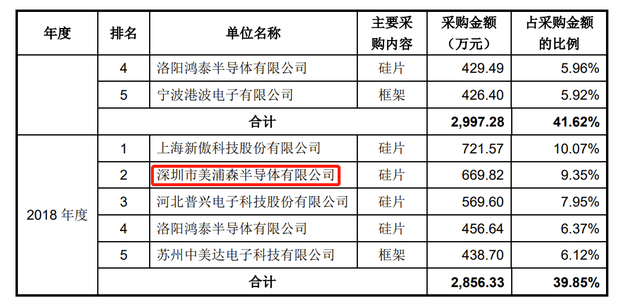 方向电子创业板IPO终止 原计划融资8.02亿