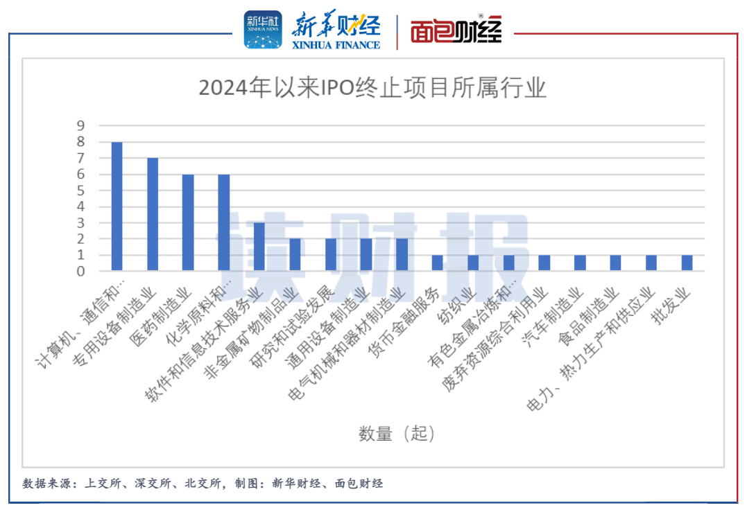 兴业汽配沪市主板IPO终止 原计划融资13.32亿由国投证券保荐