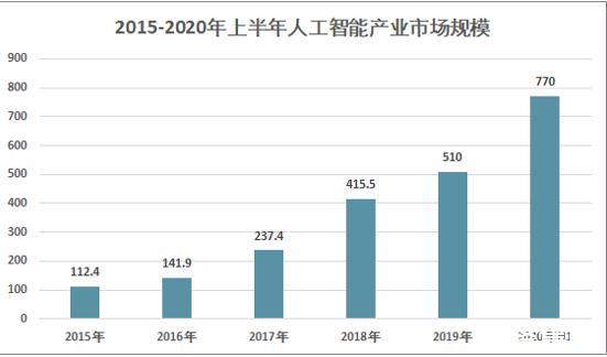 “人工智能+”助力日本多行业创造新价值