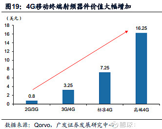 拥抱5G—A商用时代