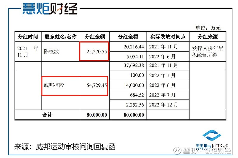 众智科技扣非净利连降两年：2023年投资收益增长895% 两个IPO募投项目延期