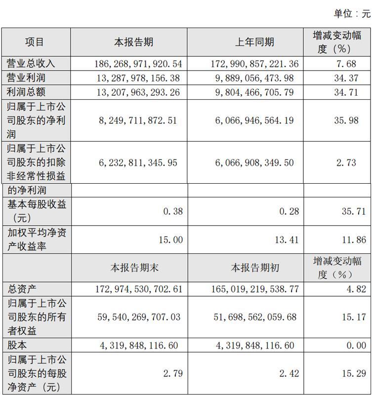 众智科技扣非净利连降两年：2023年投资收益增长895% 两个IPO募投项目延期