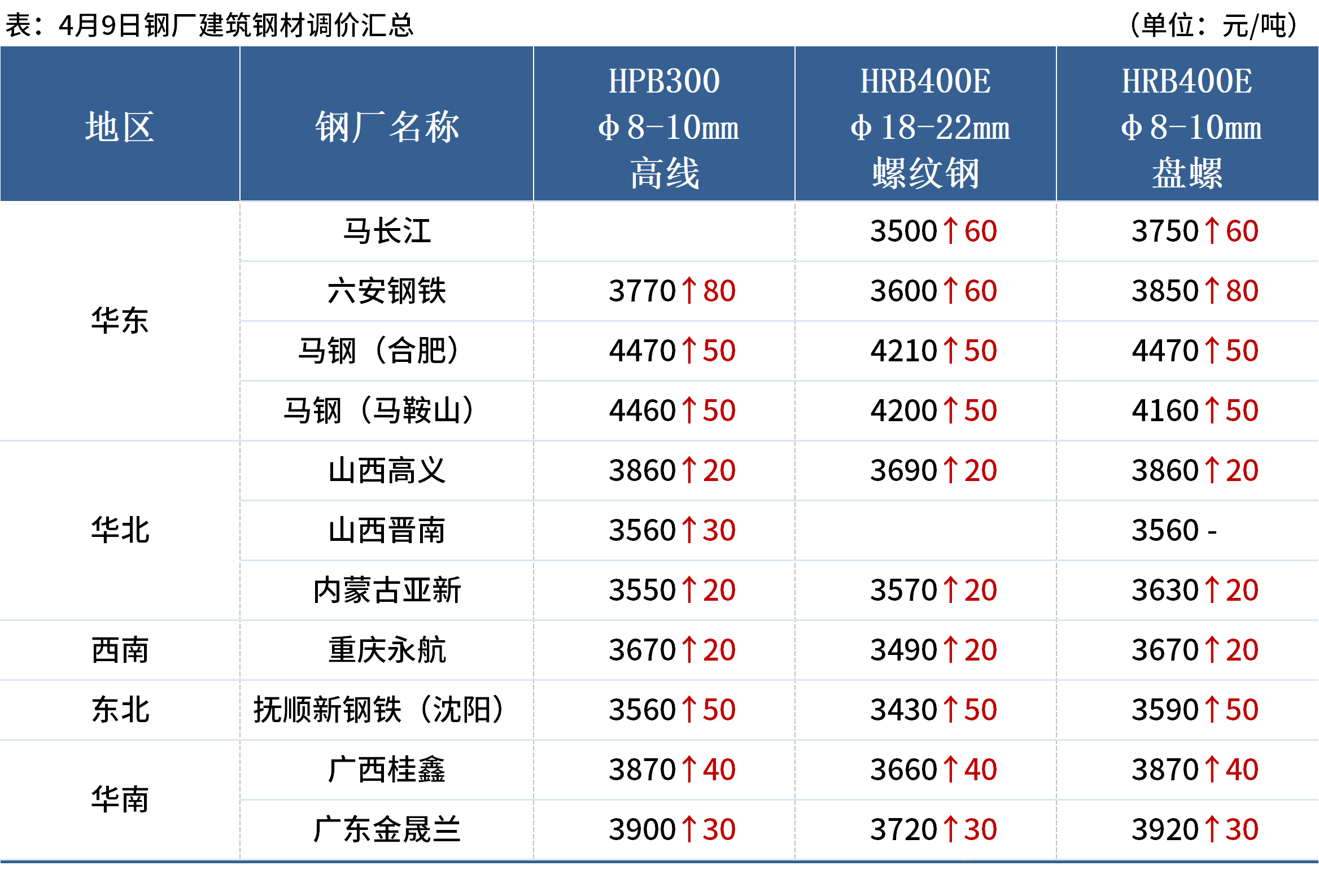 七部门印发《方案》推动工业领域设备更新