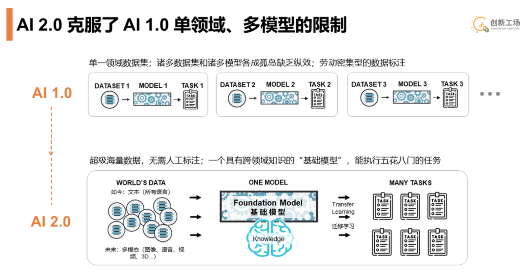 我国117个大模型完成生成式AI服务备案