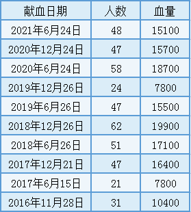 都市丽人收入连降两年：“县镇战役”现阶段性成果 降本挤出的利润增长能否持续？