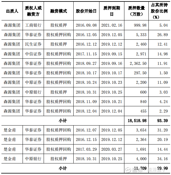 山西焦煤原董事长被开除党籍 在职期间公司利润连年下滑