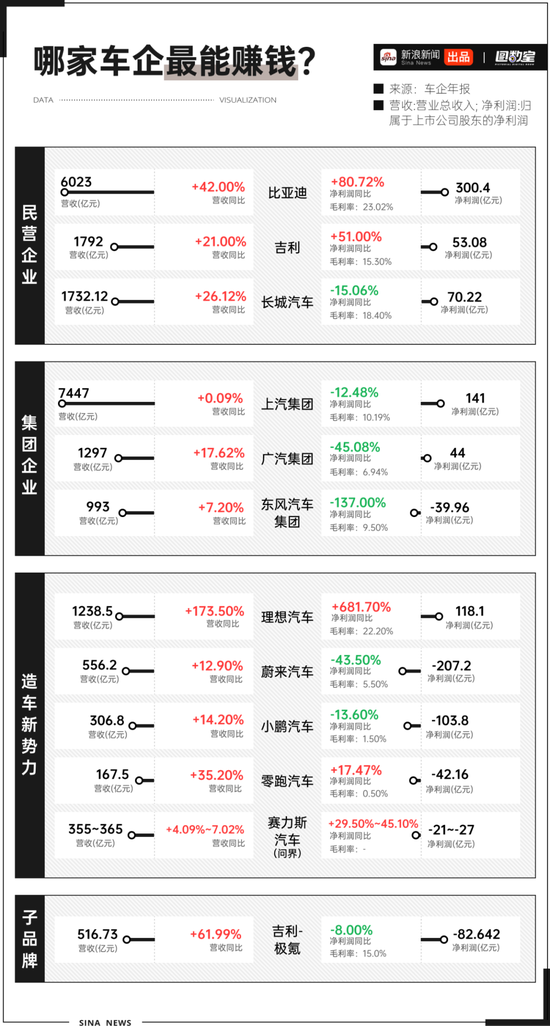 巨星传奇2023年“增收不增利”：溢利下降超三成 新零售业务收入连降