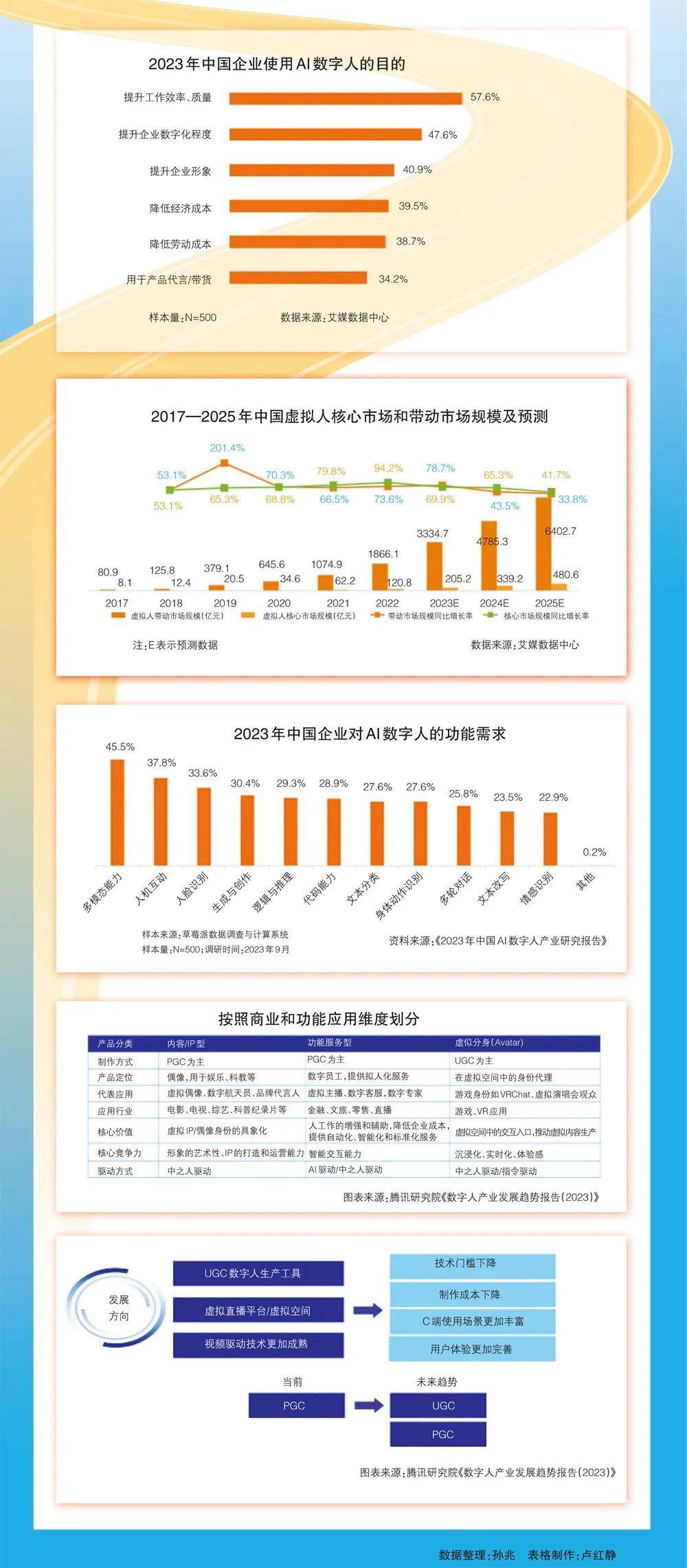 推动人工智能产业快速发展　要把保障数据安全放在突出位置