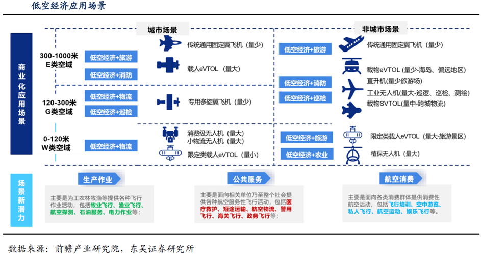 多方积极布局 竞速低空经济万亿级新赛道