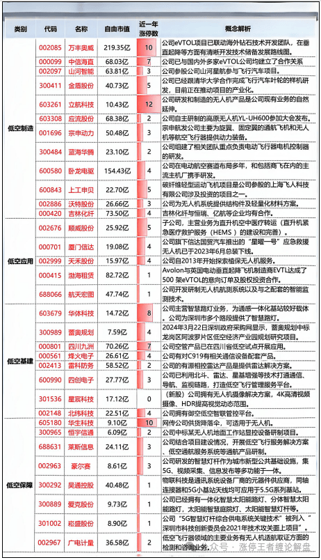 通感一体化助力低空经济“腾飞”