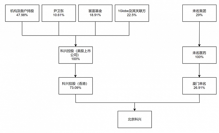 先河环保涉公司控制权拟变更事项再收关注函