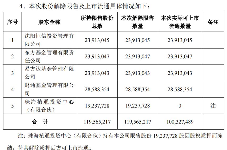 华菱线缆上市后连续两年业绩下滑“现原形”？首发募投项目尚未完工再抛定增