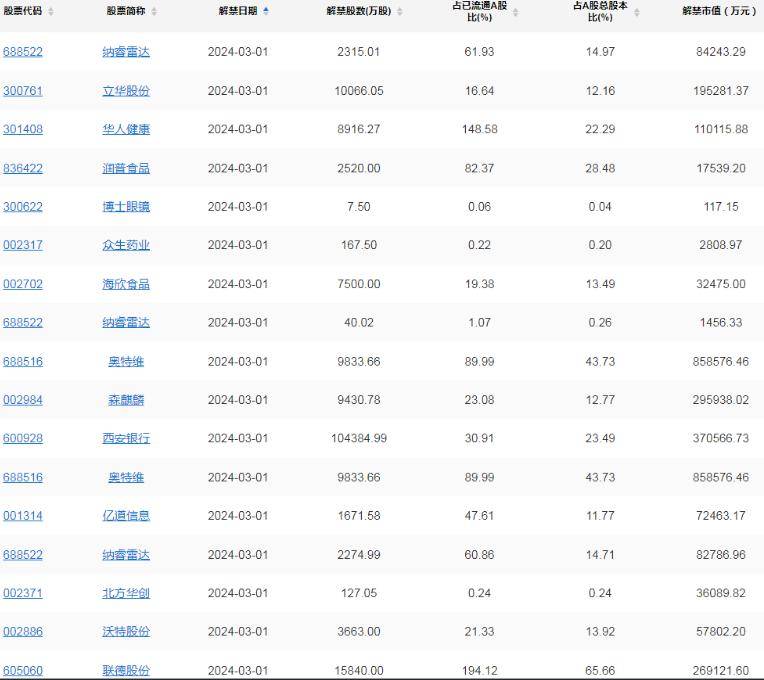 华菱线缆上市后连续两年业绩下滑“现原形”？首发募投项目尚未完工再抛定增