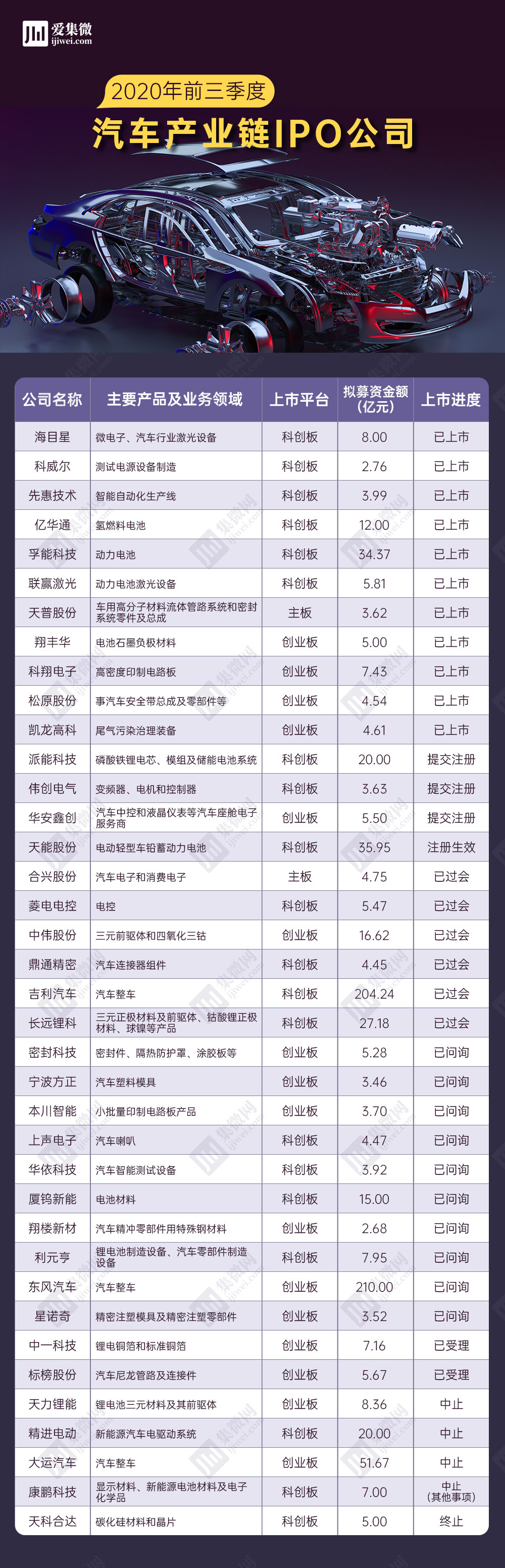 特变电工去年增收不增利 控股子公司新特能源IPO过会已逾半年