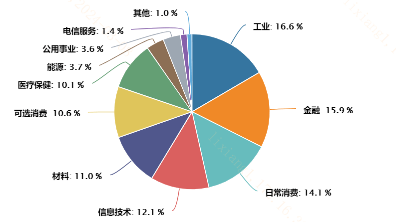 韩国半导体产业景气恢复