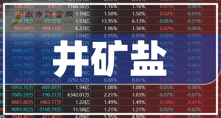 中科曙光收监管函：董事长夫人一年花1.54亿买入公司股票赚近60万