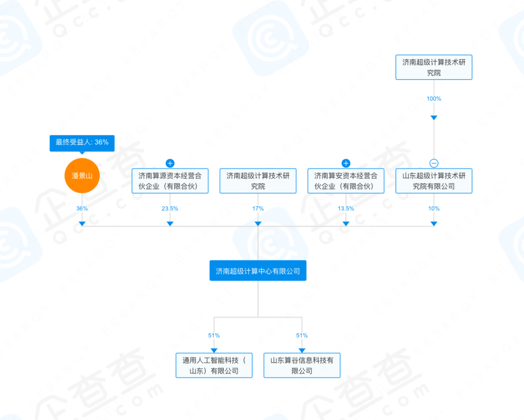 中贝通信刚签约7.3亿元大单便收监管函 信披合作甲方单位姓名被疑侵权