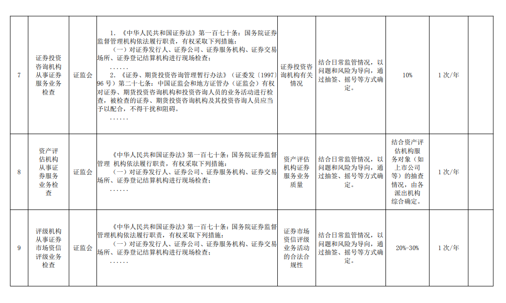 推动资本市场“1+N”政策体系落地实施 证监会就6项制度规则公开征求意见