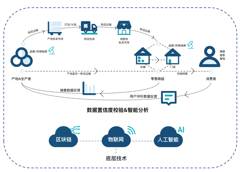 广东农业AI实验室：数据要素×智慧农业 开启深度变革